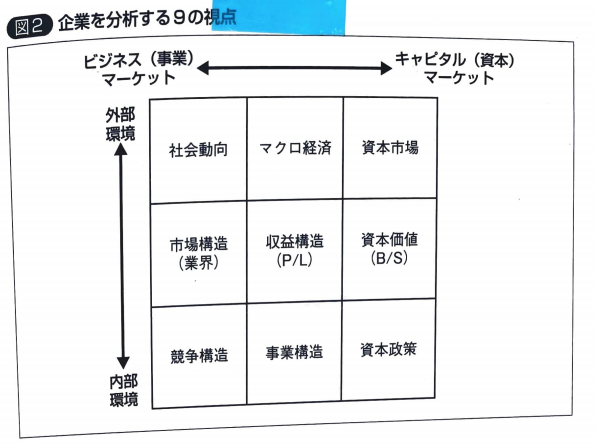 企業分析力養成講座】手早く核心を突いた企業分析を可能にする魔法の 